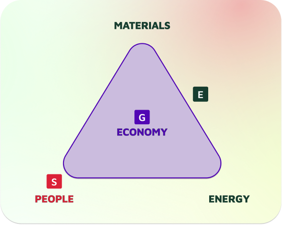esg-economy-measurement